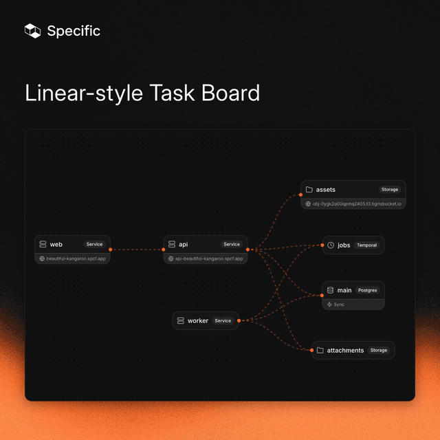 Build with Specific: Linear-style Task Board