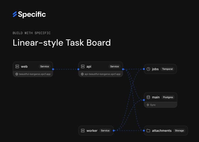 Build with Specific: Linear-style Task Board